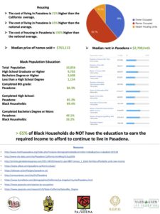 State of Black Pasadena Factoid 2